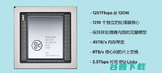 直击CPU、弱项！第三类AI处理器IPU正在崛起