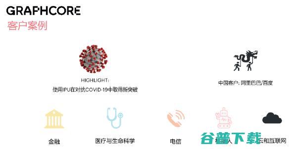 直击CPU、弱项！第三类AI处理器IPU正在崛起