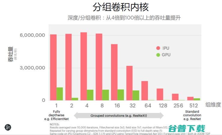 直击CPU、弱项！第三类AI处理器IPU正在崛起