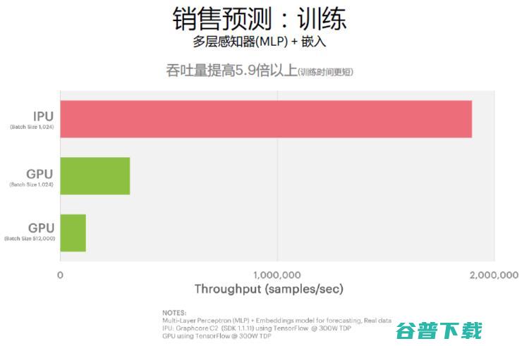 直击CPU、弱项！第三类AI处理器IPU正在崛起