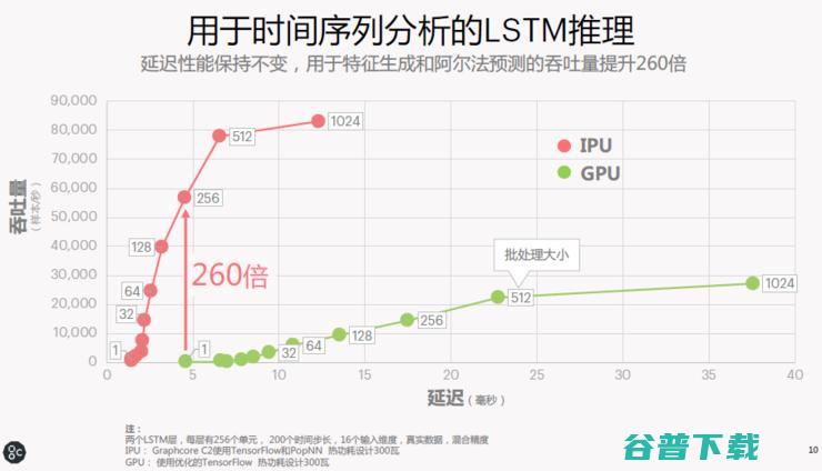 直击CPU、弱项！第三类AI处理器IPU正在崛起
