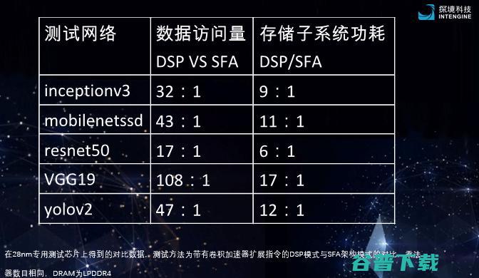 量产不到一年AI语音芯片出货就达百万级！探境轰动市场的秘密