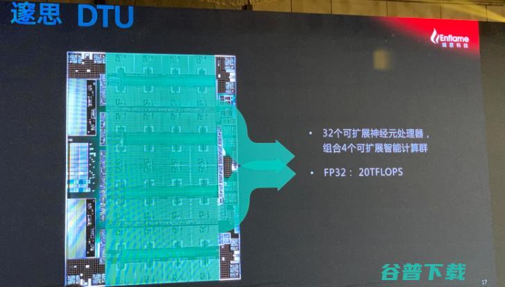5款芯片已经面世，可重构架构是的新风潮？