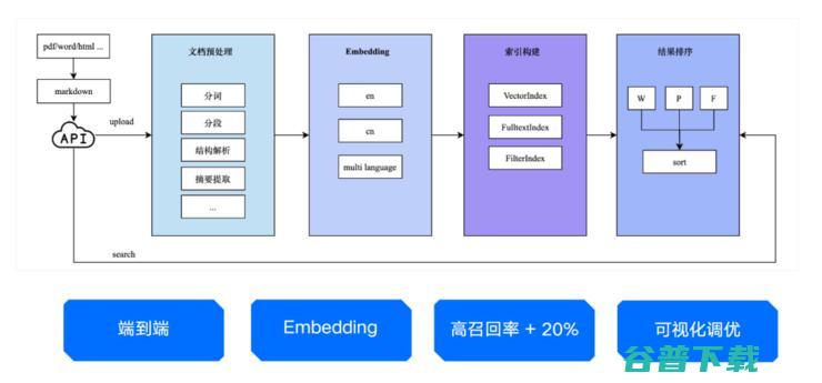 大模型落地，向量能做什么？
