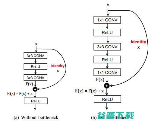深度神经网络发展历程全回顾：如何加速DNN运算？