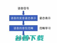 北大教授吴玺宏：从发声到语言，具身物理模型让NLP回到小数据时代