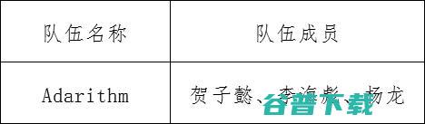 2020年全国人工智能大赛 初赛晋级复赛名单公示