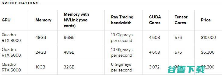 英伟达重新发明了 GPU，然后第一时间让它亮相