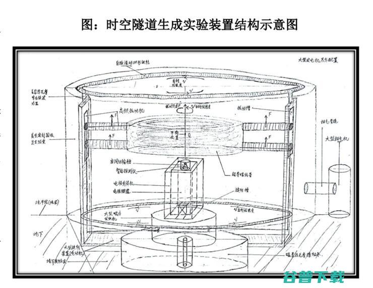 联手中科院融资 2 亿造时光穿梭机？骗子公司路演 PPT 网络疯传，中科院紧急回应：我们没有