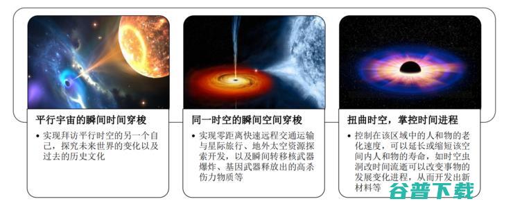 联手中科院融资 2 亿造时光穿梭机？骗子公司路演 PPT 网络疯传，中科院紧急回应：我们没有