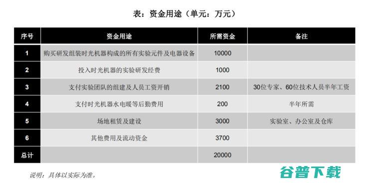 联手中科院融资 2 亿造时光穿梭机？骗子公司路演 PPT 网络疯传，中科院紧急回应：我们没有