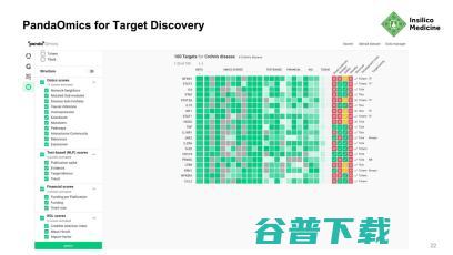 六个月找出新药分子，AI比人强在哪里？