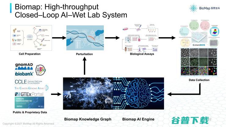 百图生科首席AI科学家宋乐：AI，帮助制药人逃逸“双十”怪圈