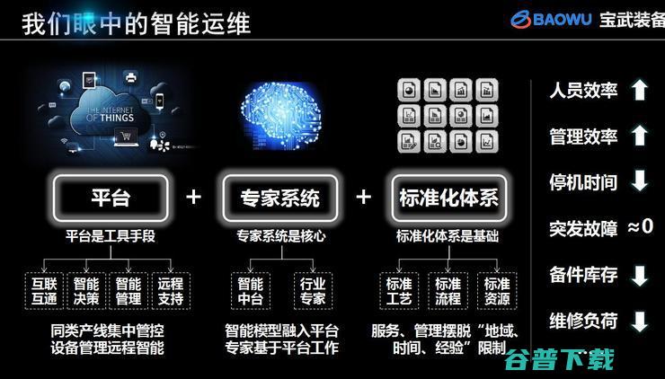 宝武装备王建宇：钢铁行业设备智能运维探索与