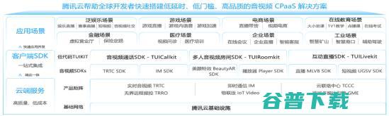 腾讯云再度入选Gartner 位列亚太第一 CPaaS魔力象限报告 (腾讯云再度入库怎么弄)