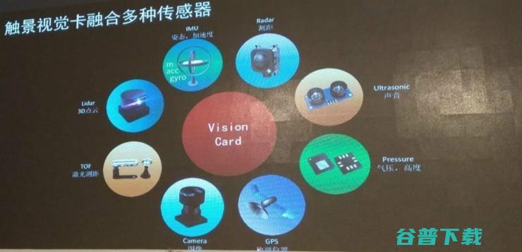 让无人机、空调、猫眼等具备视觉感知能力，触景无限联合英特尔发布第二代“视觉卡”