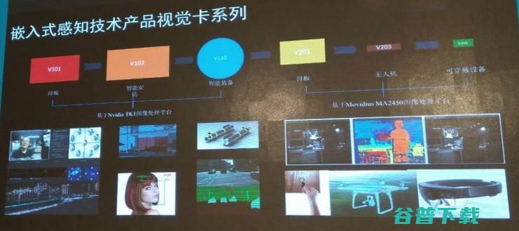 让无人机、空调、猫眼等具备视觉感知能力，触景无限联合英特尔发布第二代“视觉卡”