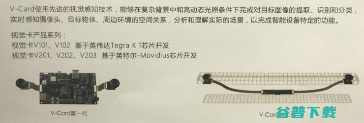 让无人机、空调、猫眼等具备视觉感知能力，触景无限联合英特尔发布第二代“视觉卡”