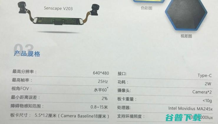 让无人机、空调、猫眼等具备视觉感知能力，触景无限联合英特尔发布第二代“视觉卡”