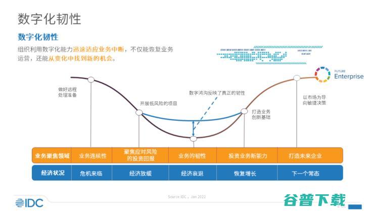 “专精特新”亮相“两会”，华为云助力中小“韧性发展”