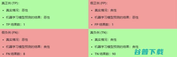 机器学习算法中分类总结！