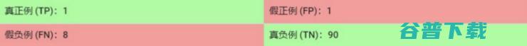 机器学习算法中分类总结！