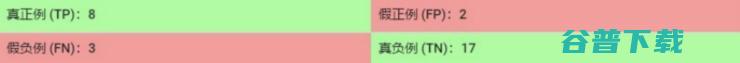 机器学习算法中分类总结！