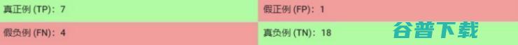 机器学习算法中分类总结！