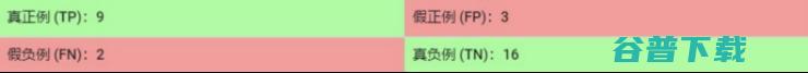 机器学习算法中分类总结！