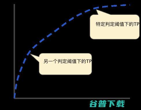 机器学习算法中分类总结！