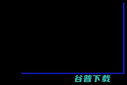 机器学习算法中分类总结！
