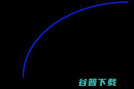 机器学习算法中分类总结！