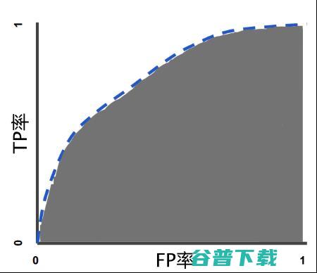 机器学习算法中分类总结！
