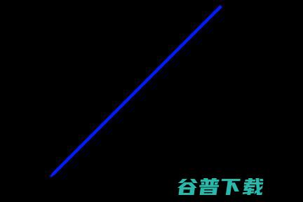 机器学习算法中分类总结！