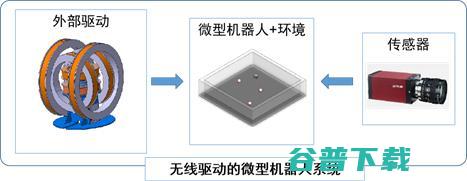 中科院先进院徐天添：走进人体的微型机器人，有哪些「能与不能」？ | GAIR