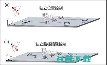 中科院先进院徐天添：走进人体的微型机器人，有哪些「能与不能」？ | GAIR