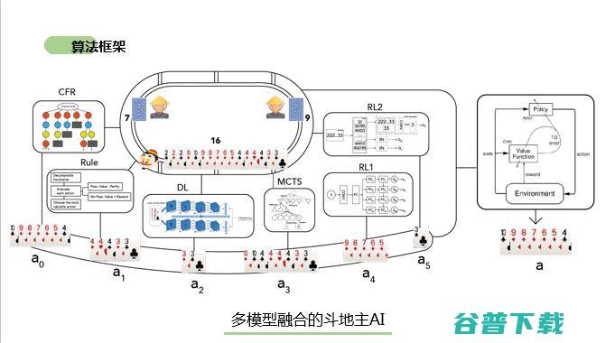 牺牲睡眠、耽误论文，三周开发出「斗地主」AI，他们拿下了今年 DeeCamp 最佳团队奖