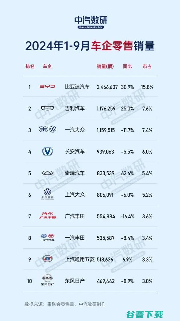 问界M7智驾包突然大规模涨价：从0元涨到3万，老车主炸了；上汽总裁称学会跪着做人才有站起来的那天；车企再次大规模裁员丨汽车早报