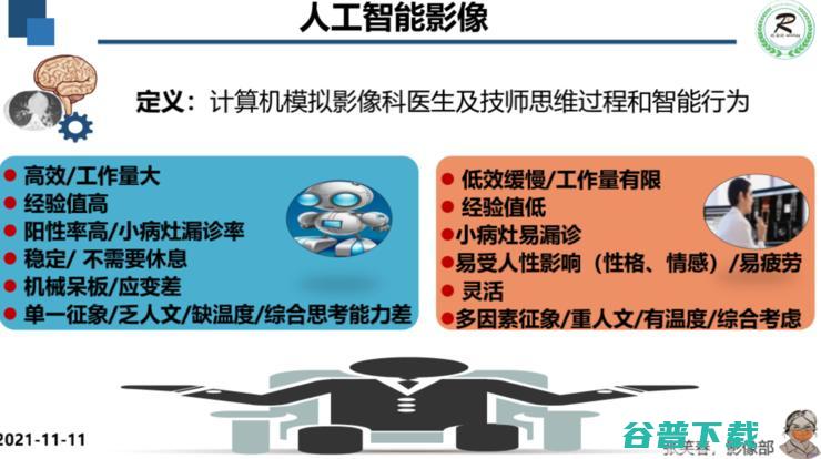 广妇儿主任张笑春：5G+AI+脑机接口，重塑医疗行业的「关系」| 附演讲PPT