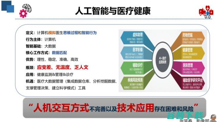 广妇儿主任张笑春：5G+AI+脑机接口，重塑医疗行业的「关系」| 附演讲PPT