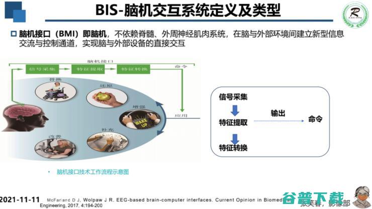 广妇儿主任张笑春：5G+AI+脑机接口，重塑医疗行业的「关系」| 附演讲PPT