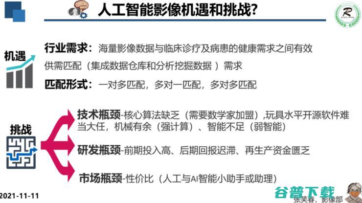 广妇儿主任张笑春：5G+AI+脑机接口，重塑医疗行业的「关系」| 附演讲PPT