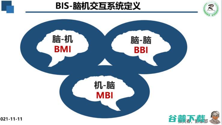 广妇儿主任张笑春：5G+AI+脑机接口，重塑医疗行业的「关系」| 附演讲PPT