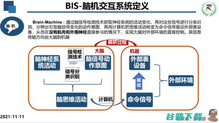 广妇儿主任张笑春：5G+AI+脑机接口，重塑医疗行业的「关系」| 附演讲PPT