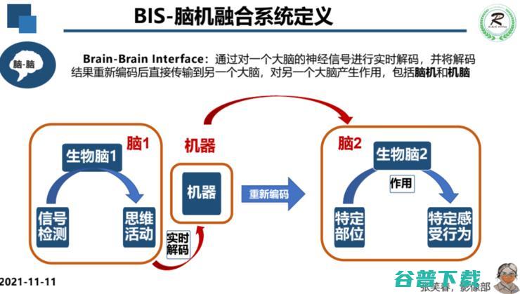 广妇儿主任张笑春：5G+AI+脑机接口，重塑医疗行业的「关系」| 附演讲PPT