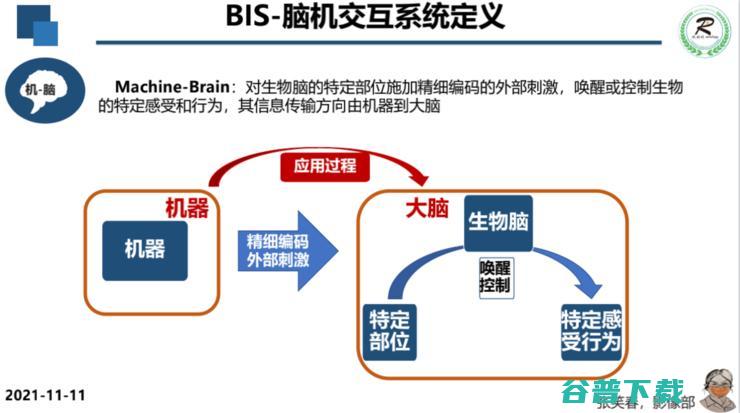 广妇儿主任张笑春：5G+AI+脑机接口，重塑医疗行业的「关系」| 附演讲PPT
