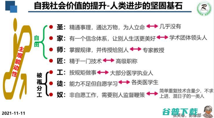 广妇儿主任张笑春：5G+AI+脑机接口，重塑医疗行业的「关系」| 附演讲PPT