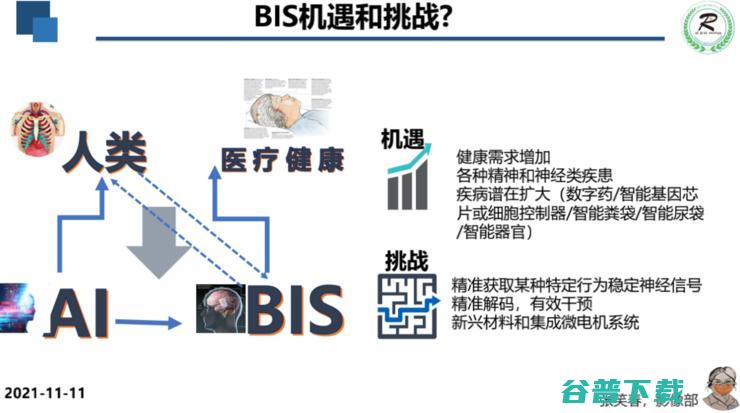 广妇儿主任张笑春：5G+AI+脑机接口，重塑医疗行业的「关系」| 附演讲PPT