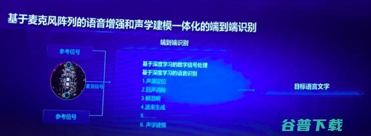 一颗芯片解决所有语音交互，百度做了一项改变行业的技术革新