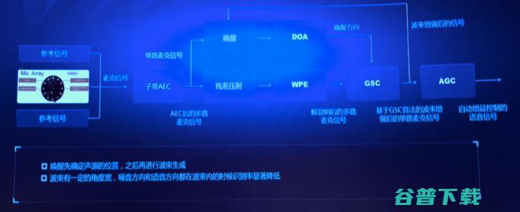 一颗芯片解决所有语音交互，百度做了一项改变行业的技术革新